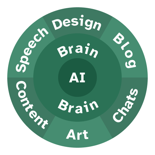 Cognitive Erosion Paradigm: Layered, green circles with "AI" in the centre, surrounded by the "Brain", which is surrounded by multiple circular segments labelled with "Design", "Blog", "Chats", "Art", "Content", and "Speech" clockwise.